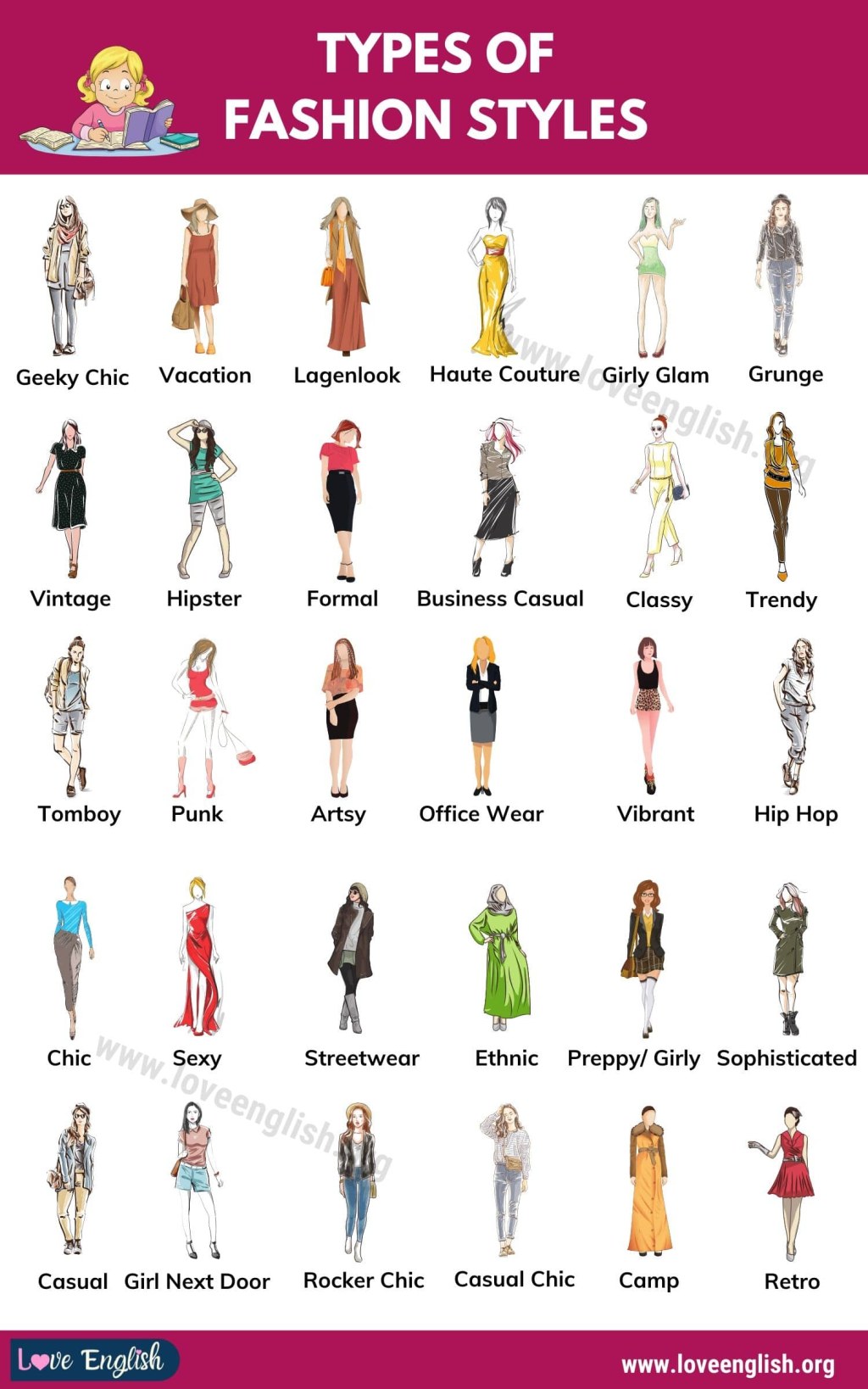 Picture of: Types Of Fashion Styles:  Words To Talk About Clothes And